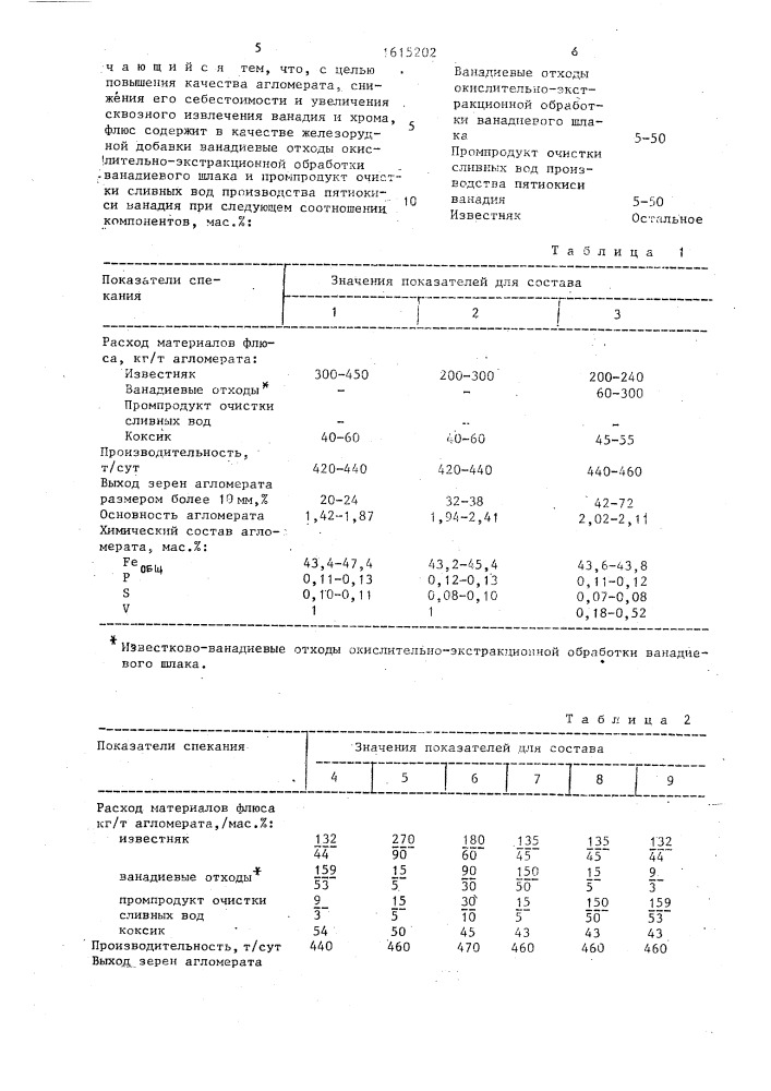 Флюс для получения ванадийсодержащего агломерата (патент 1615202)