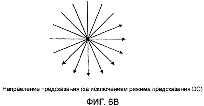 Способ и устройство управления кодированием с внутренним предсказанием, программа для них и запоминающий носитель, который хранит программу (патент 2407221)