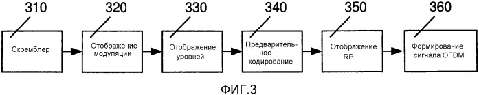 Протокол гибридного автоматического запроса на повторную передачу в ретрансляционной восходящей линии связи транзитного соединения (патент 2563153)