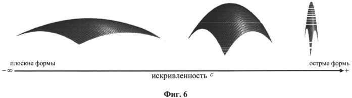 Способ съемки нижней поверхности ледяного покрова (патент 2549683)