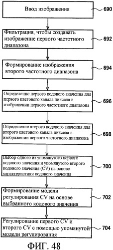 Способы управления источником исходного света дисплея с переменной задержкой (патент 2426161)