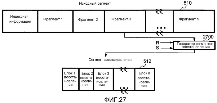 Улучшенная потоковая передача по запросу блоков с использованием масштабируемого кодирования (патент 2523918)