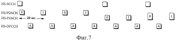 Фиксированное распределение канала hs-dsch или e-dch для передачи речи по протоколу ip (или hs-dsch без hs-scch/e-dch без е-dpcch) (патент 2388162)