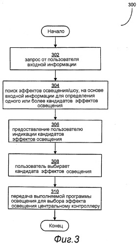 Способы и устройства для облегчения создания, выбора и/или настройки эффектов освещения или светового шоу (патент 2498540)