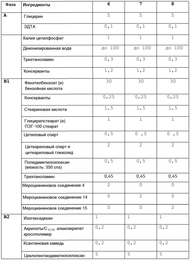 Косметическая и/или дерматологическая композиция, содержащая мероцианиновое производное, которое содержит конкретные полярные группы, состоящие из гидроксильных и эфирных функциональных групп (патент 2609859)