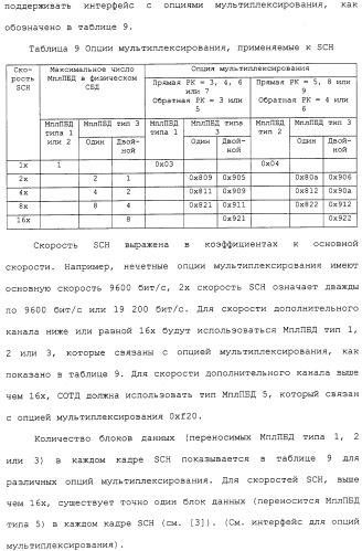 Способ и устройство для тестирования каналов беспроводной связи (патент 2307470)
