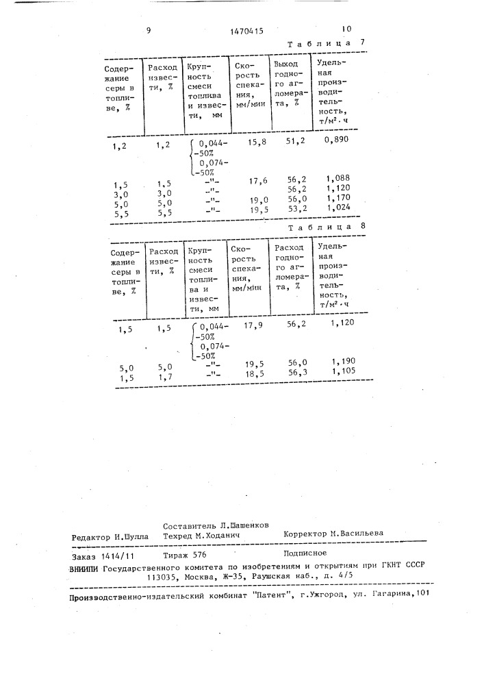 Способ приготовления агломерационной шихты (патент 1470415)