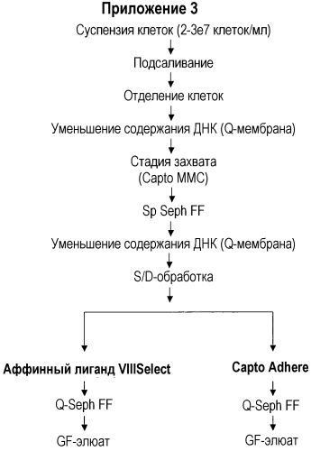 Способ очистки фактора свертывания крови viii (патент 2567811)