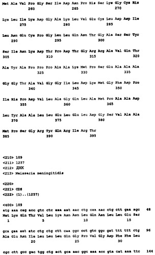 Пептид со свойствами антигена neisseria meningitidis, кодирующий его полинуклеотид, вакцина для лечения или предотвращения заболеваний или состояний, вызванных neisseria meningitidis, (варианты), антитело, связывающееся с указанным пептидом (патент 2252224)