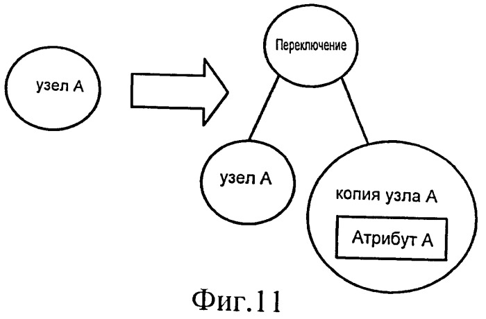 Способы и системы обработки объектных моделей документов (dom) для обработки видеоконтента (патент 2475832)