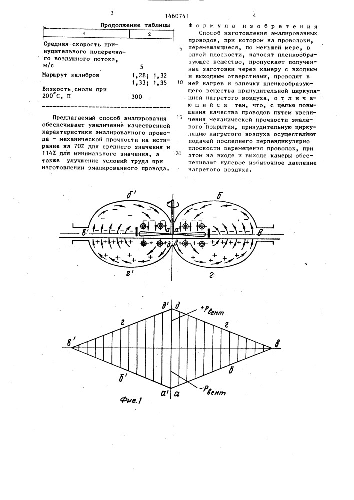 Способ изготовления эмалированных проводов (патент 1460741)