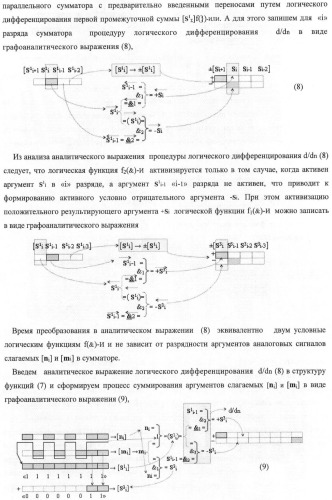 Способ параллельного логического суммирования последовательностей аналоговых сигналов слагаемых эквивалентных двоичной системе счисления (патент 2378683)