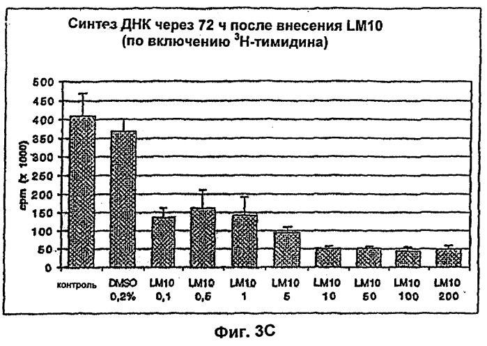 Вещества, предназначенные для лечения псориаза (патент 2266740)