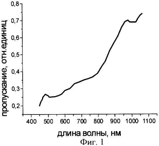 Лазерный материал (патент 2391754)