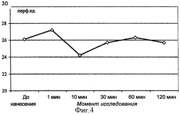 Средство для ухода за ногами при хронической венозной недостаточности нижних конечностей (патент 2359690)