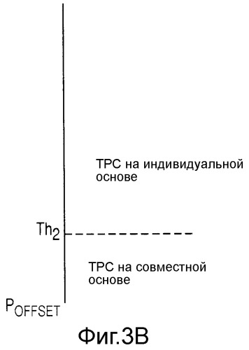 Управление мощностью передачи каналов, передаваемых в разных частотных областях (патент 2539330)