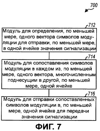 Сигнальная передача и прием в системах беспроводной связи (патент 2443062)