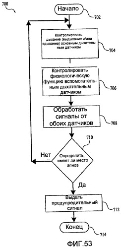 Назальный и оральный интерфейс пациента (патент 2447871)