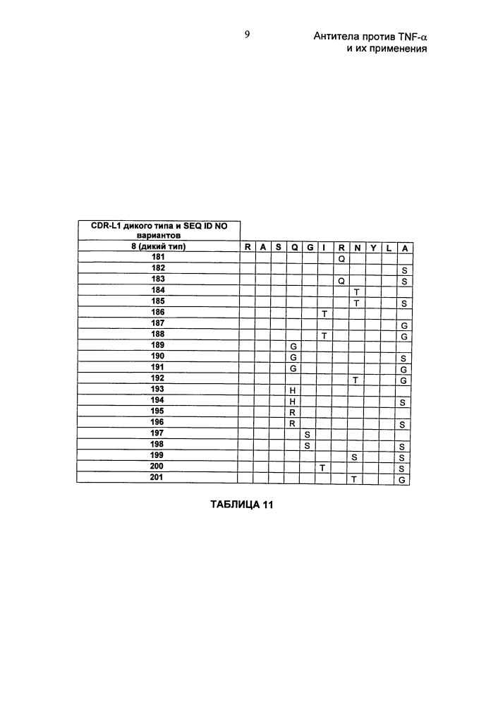Антитела против tnf-α и их применения (патент 2595379)