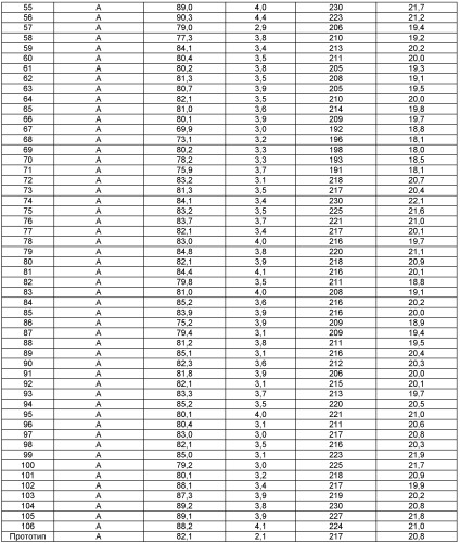 Способ получения синтетического цеолита типа а (патент 2525246)