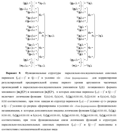 Функциональные структуры параллельно-последовательных сквозных переносов fj+1(  )+ и fj(  )+ в условно &quot;i&quot; &quot;зоне формирования&quot; для корректировки результирующей предварительной суммы первого уровня аргументов частичных произведений параллельно-последовательного умножителя f ( ) позиционного формата множимого [mj]f(2n) и множителя [ni]f(2n) (варианты) (патент 2431886)