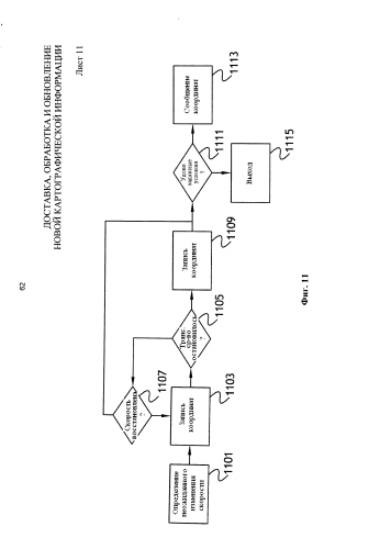 Доставка, обработка и обновление новой картографической информации (патент 2577548)