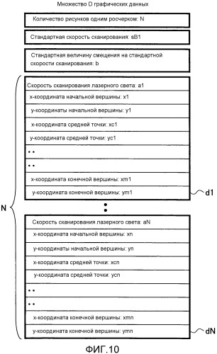 Устройство управления лазерной графикой, устройство лазерной графики, способ управления устройством лазерной графики и машиночитаемый носитель записи (патент 2547301)