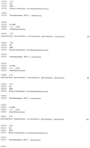 Связывающая мср-1 нуклеиновая кислота и ее применение (патент 2542973)