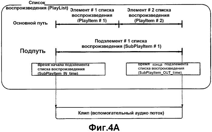 Носитель записи, имеющий структуру данных для управления различными данными, и способ и устройство записи и воспроизведения (патент 2377669)