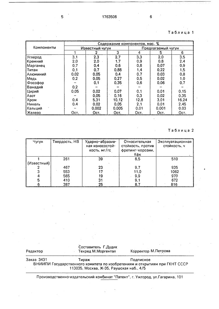 Износостойкий чугун (патент 1763506)