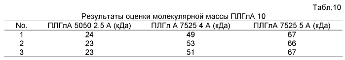 Композиции ротиготина, его производных, или фармацевтически приемлемых солей ротиготина или их производных (патент 2589700)