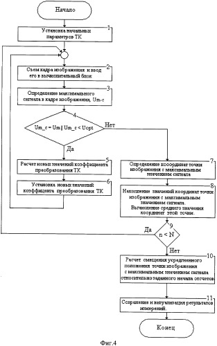 Лазерный измеритель непрямолинейности (патент 2457434)