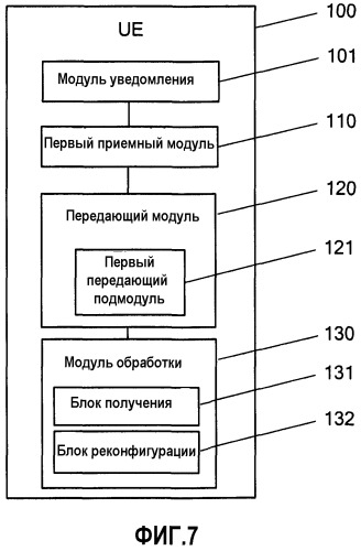 Способ и устройство переключения (патент 2497312)