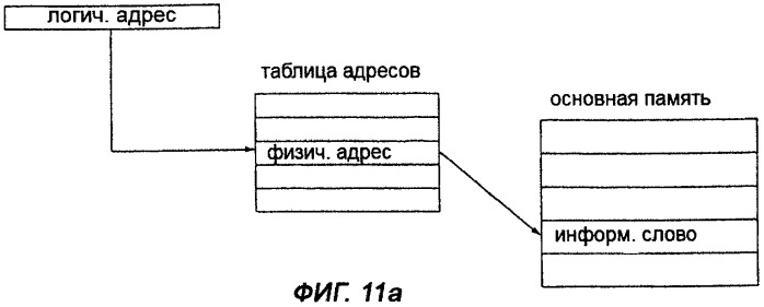 Способ уменьшения влияния мешающих напряжений в устройстве хранения данных, использующем пассивную матричную адресацию (патент 2320032)