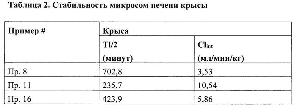 Соединения замещенных пиразолонов и способы использования (патент 2650895)