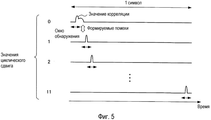 Устройство радиосвязи и способ расширения ответного сигнала (патент 2538776)