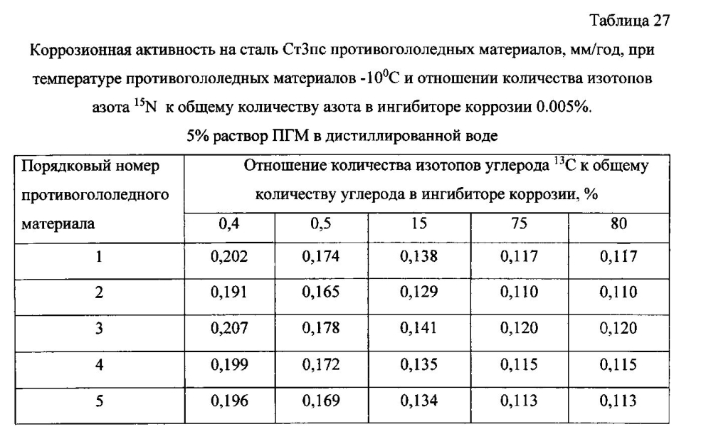 Способ получения твердого противогололедного материала на основе пищевой поваренной соли и кальцинированного хлорида кальция (варианты) (патент 2597108)