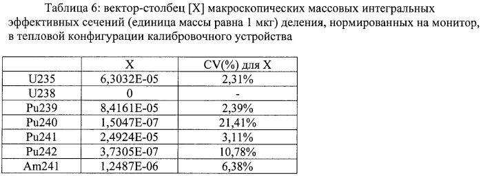 Способ обработки сигналов измерения камер деления (патент 2482513)