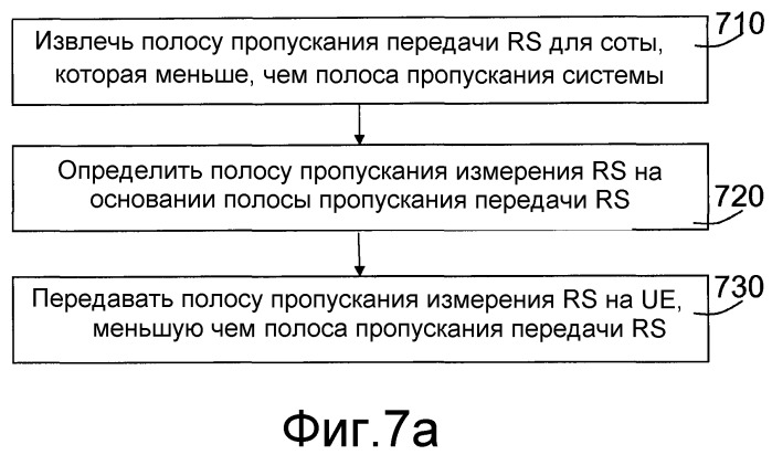 Способы и устройства в системе беспроводной связи (патент 2518070)