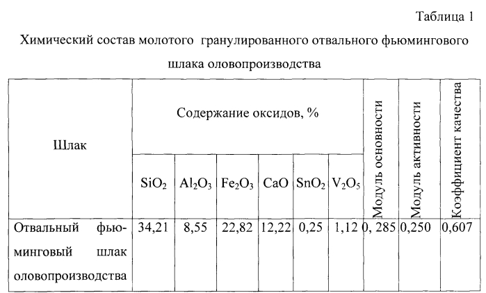 Состав закладочной смеси (патент 2563902)