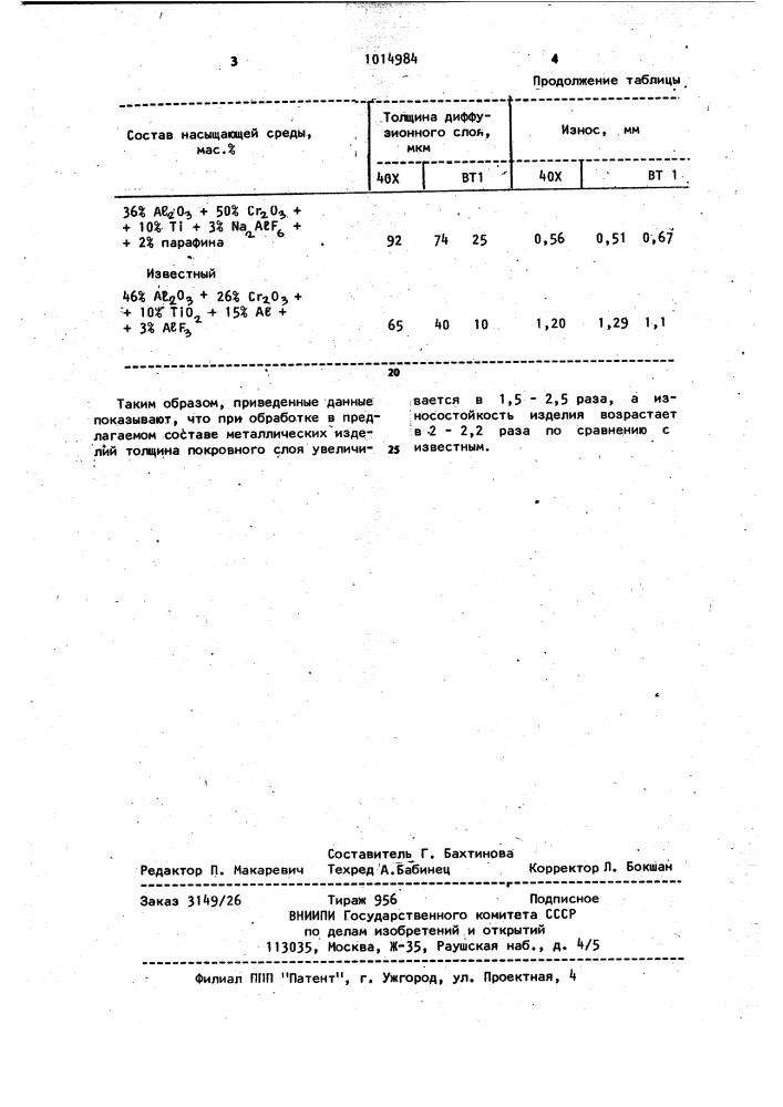 Состав для хромотитанирования металлических изделий (патент 1014984)