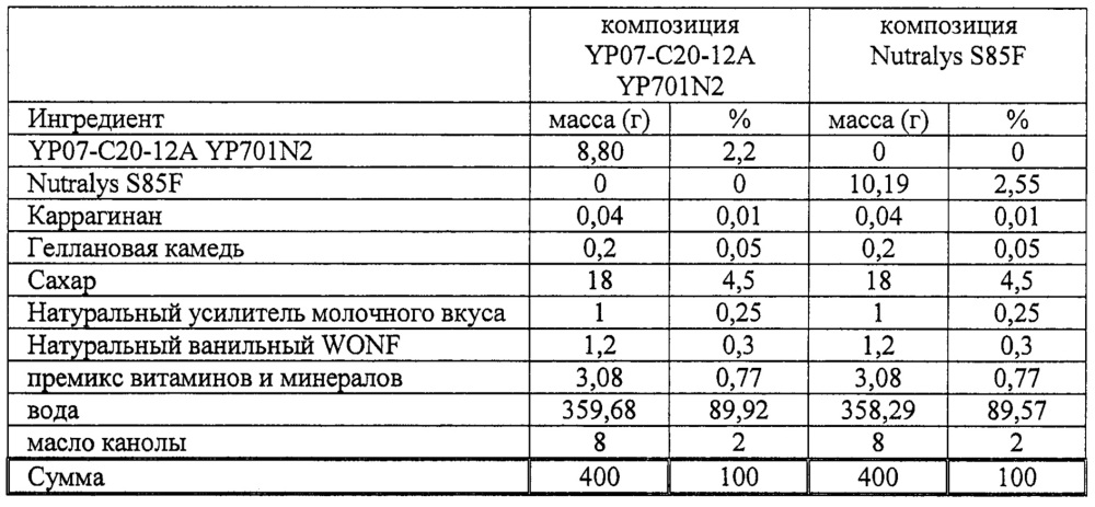 Продукт из белка бобовых культур с доведенным ph (патент 2635375)