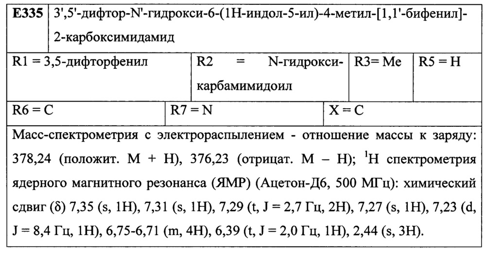 Лиганды рецепторов эстрогена (патент 2620375)