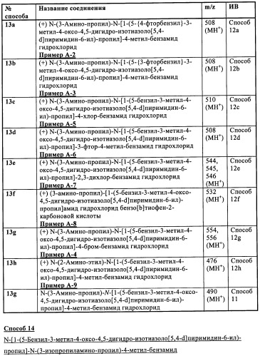 Энантиомеры выбранных конденсированных пиримидинов и их применение для лечения и предотвращения злокачественного новообразования (патент 2447077)