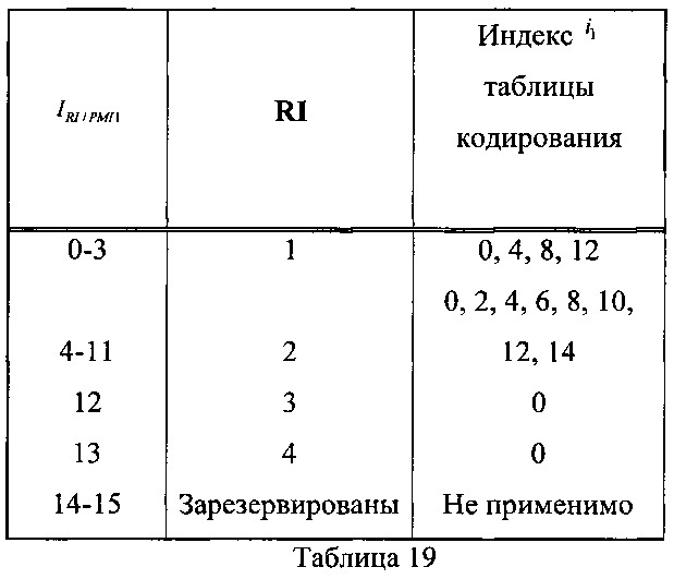 Способ и терминал для передачи обратной связью информации о состоянии канала (патент 2616156)