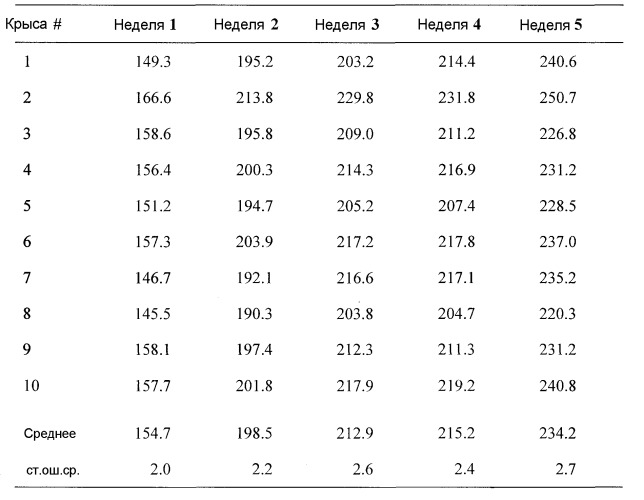 Ингибирование nf- b композициями тритерпенов (патент 2288706)