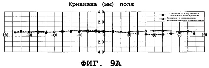 Оптическое сканирующее устройство (варианты), устройство формирования изображения (варианты) и устройство формирования цветного изображения (варианты) (патент 2257601)