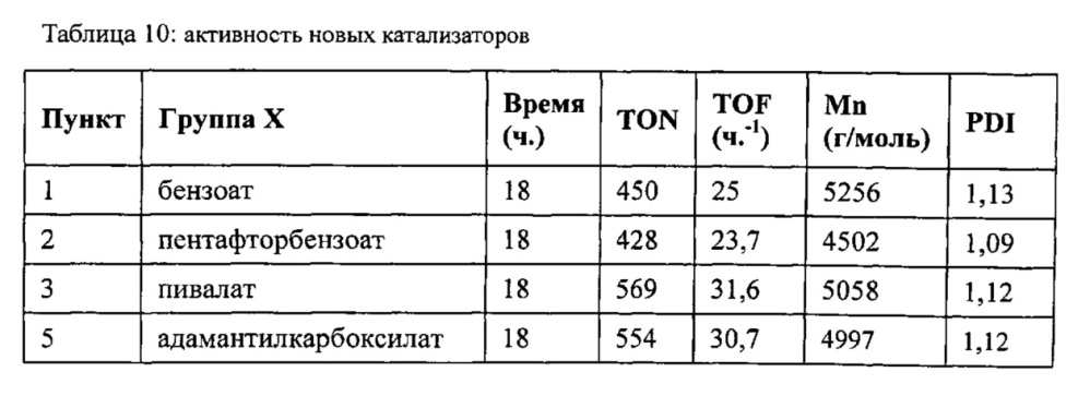 Способ синтеза поликарбонатов в присутствии биметаллического катализатора и регулятора степени полимеризации (патент 2630688)