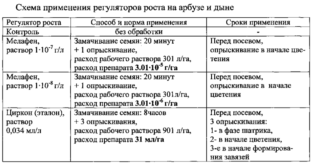 Способ повышения продуктивности бахчевых культур (патент 2596140)