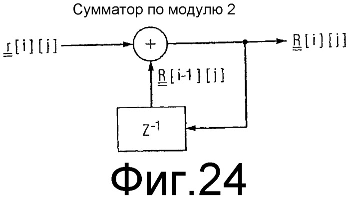 Способ и устройство для перемежения битов сигналов в системе цифрового звукового радиовещания (патент 2330379)